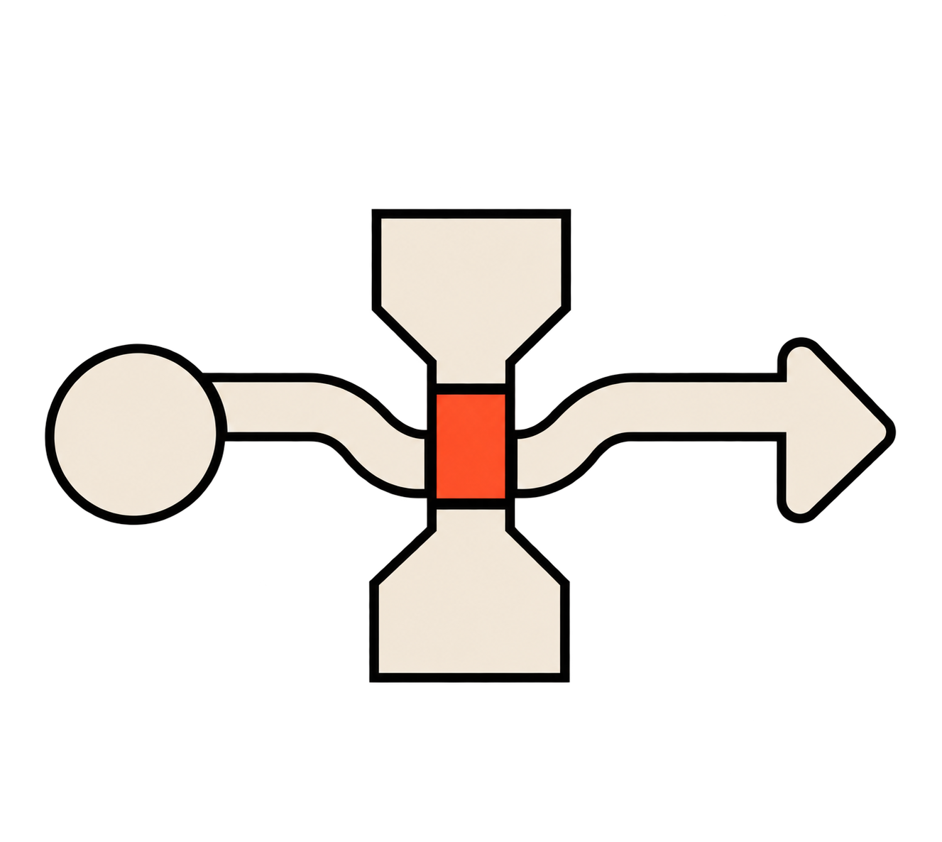 SAATO